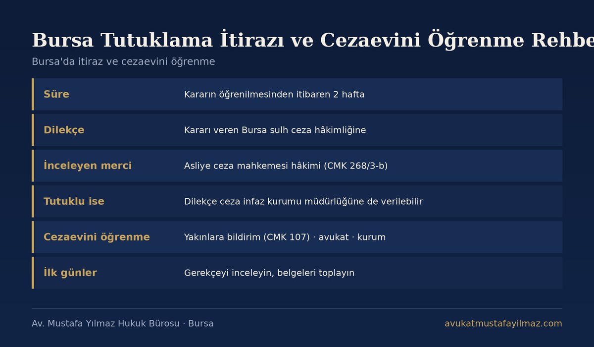 Bursa Tutuklama İtirazı ve Cezaevini Öğrenme Rehberi özet tablosu - Av. Mustafa Yılmaz Hukuk Bürosu, Bursa