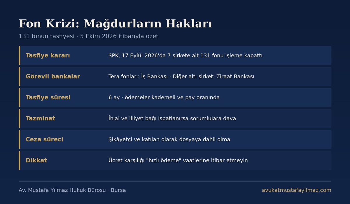Fon krizi mağdurların hakları: 131 fonun tasfiyesi, ödemeler, tazminat davası ve suç duyurusu özet tablosu - Av. Mustafa Yılmaz