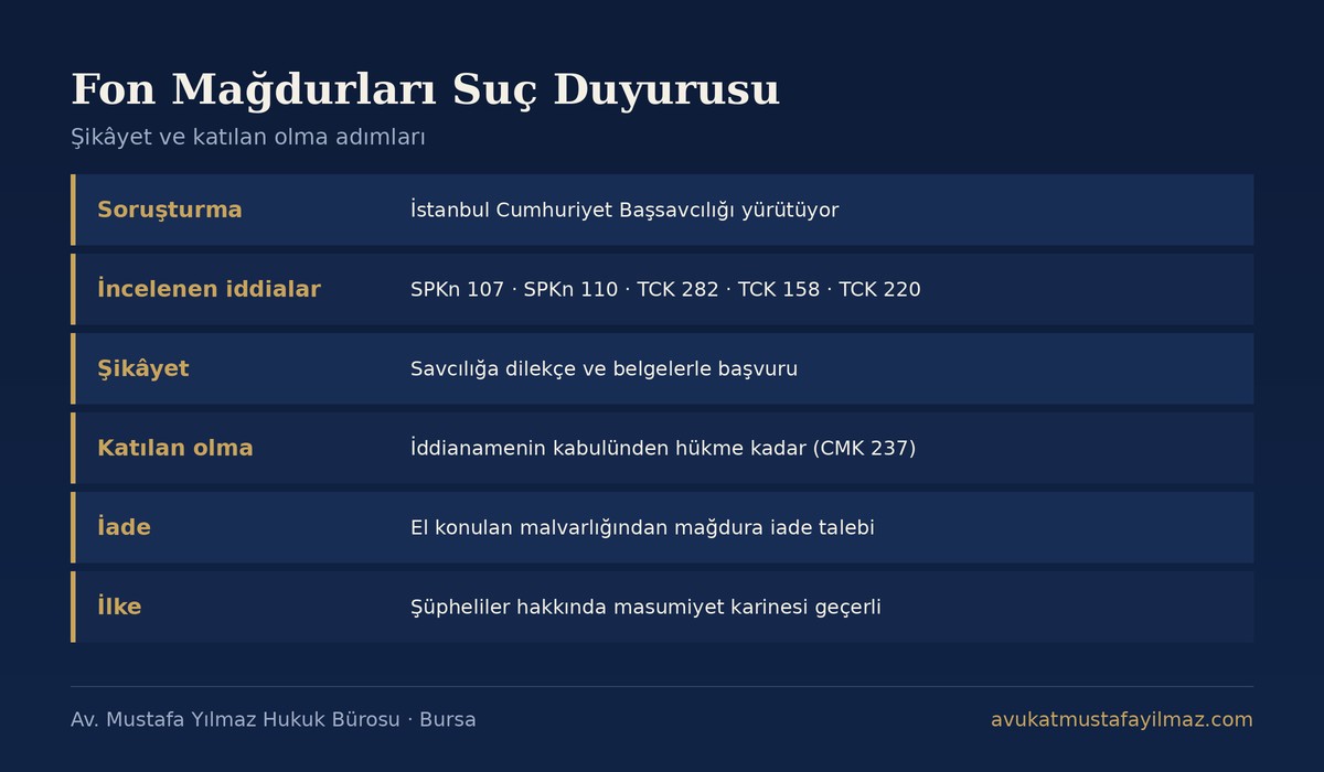 Fon mağdurları suç duyurusu: şikâyet dilekçesi, katılan olma ve el konulan malvarlığından iade özet tablosu - Av. Mustafa Yılmaz
