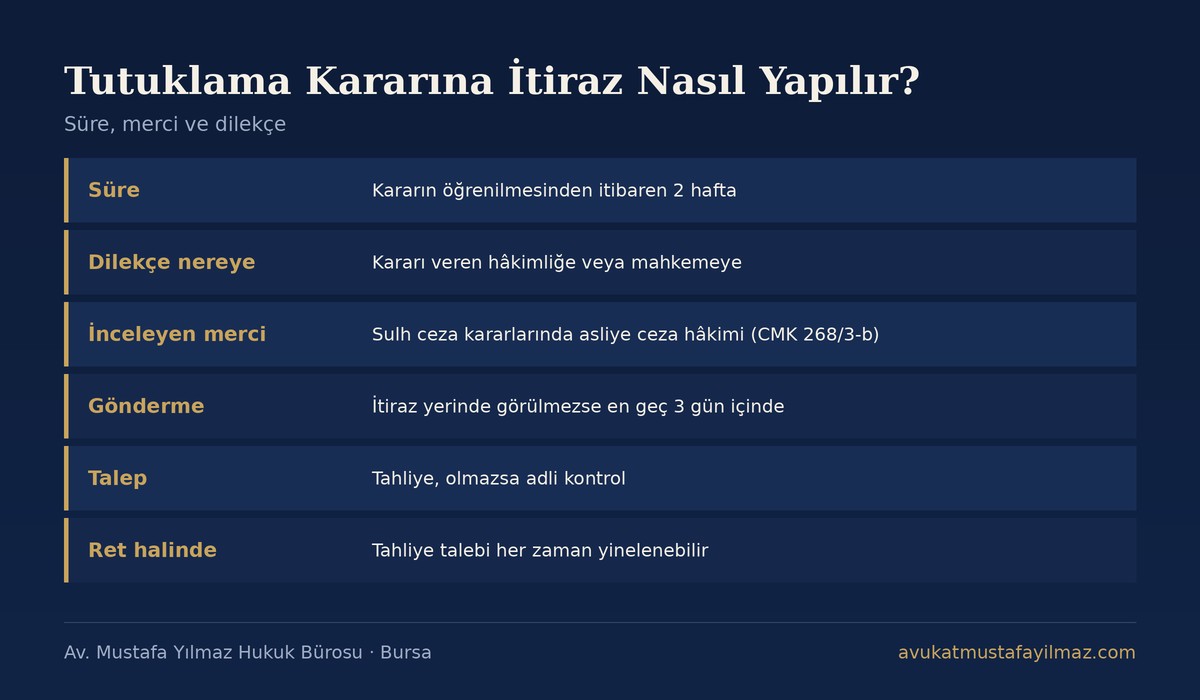 Tutuklama Kararına İtiraz Nasıl Yapılır? Süre ve Merci özet tablosu - Av. Mustafa Yılmaz Hukuk Bürosu, Bursa