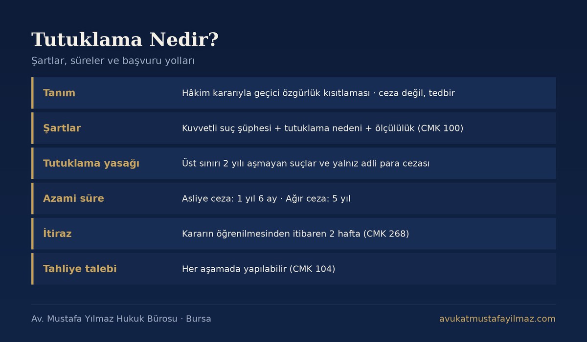 Tutuklama Nedir? Şartları, Nedenleri ve Süresi özet tablosu - Av. Mustafa Yılmaz Hukuk Bürosu, Bursa
